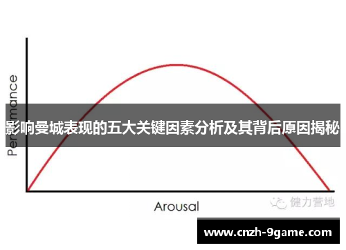 影响曼城表现的五大关键因素分析及其背后原因揭秘