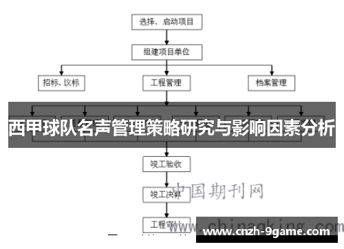 西甲球队名声管理策略研究与影响因素分析 西甲球队名声管理策略研究与影响因素分析