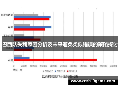 巴西队失利原因分析及未来避免类似错误的策略探讨 巴西队失利原因分析及未来避免类似错误的策略探讨