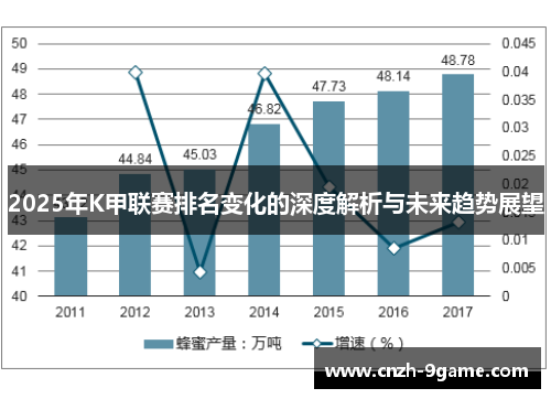 2025年K甲联赛排名变化的深度解析与未来趋势展望