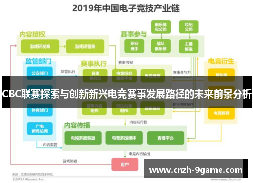 CBC联赛探索与创新新兴电竞赛事发展路径的未来前景分析 CBC联赛探索与创新新兴电竞赛事发展路径的未来前景分析