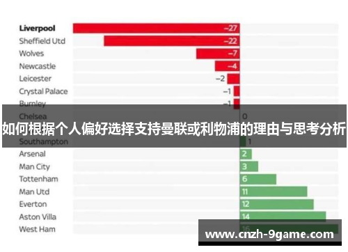 如何根据个人偏好选择支持曼联或利物浦的理由与思考分析 如何根据个人偏好选择支持曼联或利物浦的理由与思考分析
