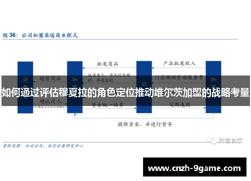 如何通过评估穆夏拉的角色定位推动维尔茨加盟的战略考量 如何通过评估穆夏拉的角色定位推动维尔茨加盟的战略考量