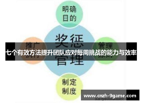 七个有效方法提升团队应对每周挑战的能力与效率 七个有效方法提升团队应对每周挑战的能力与效率