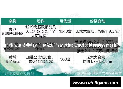 广州队调节费归还问题解析与足球俱乐部财务管理的影响分析 广州队调节费归还问题解析与足球俱乐部财务管理的影响分析