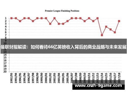 曼联财报解读:如何看待66亿英镑收入背后的商业战略与未来发展 曼联财报解读:如何看待66亿英镑收入背后的商业战略与未来发展