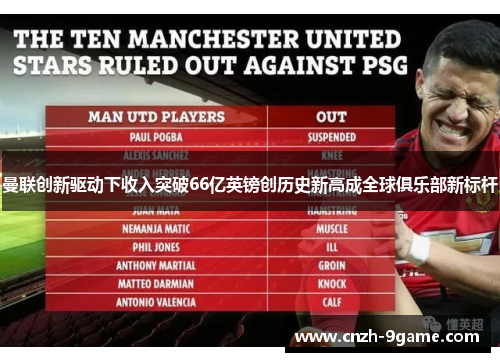 曼联创新驱动下收入突破66亿英镑创历史新高成全球俱乐部新标杆 曼联创新驱动下收入突破66亿英镑创历史新高成全球俱乐部新标杆