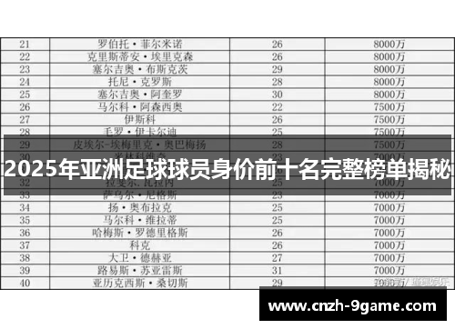 2025年亚洲足球球员身价前十名完整榜单揭秘 2025年亚洲足球球员身价前十名完整榜单揭秘