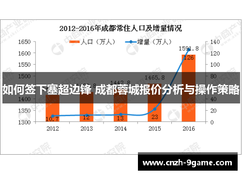 如何签下塞超边锋 成都蓉城报价分析与操作策略