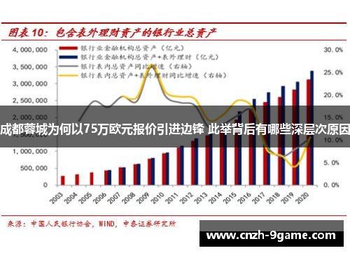 成都蓉城为何以75万欧元报价引进边锋 此举背后有哪些深层次原因 成都蓉城为何以75万欧元报价引进边锋 此举背后有哪些深层次原因