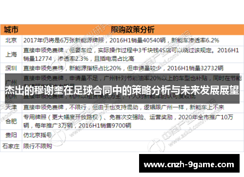杰出的穆谢奎在足球合同中的策略分析与未来发展展望 杰出的穆谢奎在足球合同中的策略分析与未来发展展望
