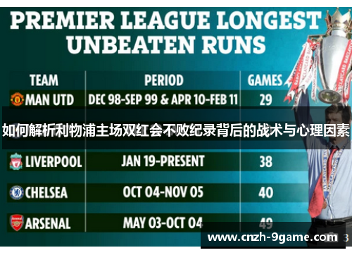 如何解析利物浦主场双红会不败纪录背后的战术与心理因素 如何解析利物浦主场双红会不败纪录背后的战术与心理因素