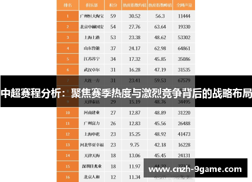 中超赛程分析:聚焦赛季热度与激烈竞争背后的战略布局 中超赛程分析:聚焦赛季热度与激烈竞争背后的战略布局
