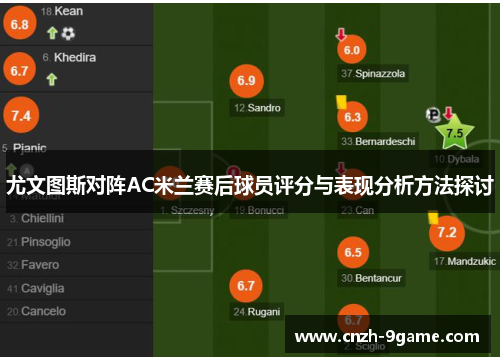 尤文图斯对阵AC米兰赛后球员评分与表现分析方法探讨 尤文图斯对阵AC米兰赛后球员评分与表现分析方法探讨