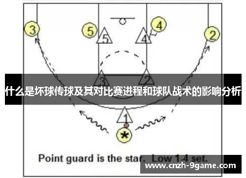 什么是坏球传球及其对比赛进程和球队战术的影响分析 什么是坏球传球及其对比赛进程和球队战术的影响分析