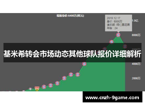 基米希转会市场动态其他球队报价详细解析 基米希转会市场动态其他球队报价详细解析