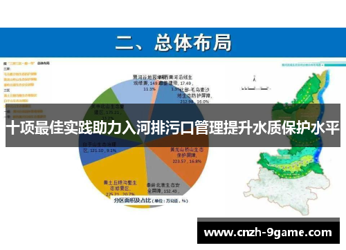 十项最佳实践助力入河排污口管理提升水质保护水平 十项最佳实践助力入河排污口管理提升水质保护水平