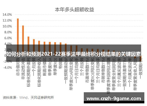 如何分析和预测2021-22赛季法甲最终积分榜结果的关键因素 如何分析和预测2021-22赛季法甲最终积分榜结果的关键因素