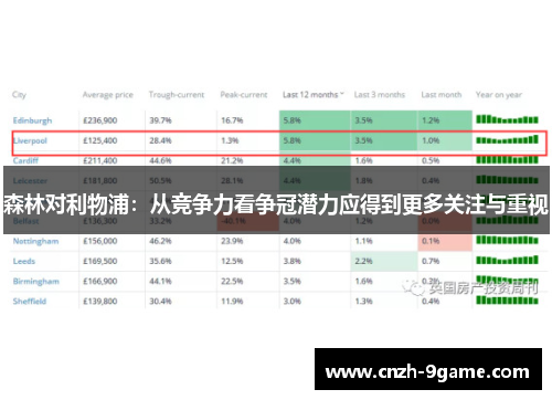 森林对利物浦:从竞争力看争冠潜力应得到更多关注与重视 森林对利物浦:从竞争力看争冠潜力应得到更多关注与重视