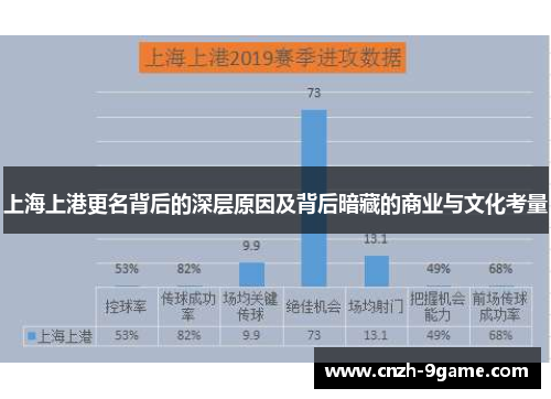 上海上港更名背后的深层原因及背后暗藏的商业与文化考量 上海上港更名背后的深层原因及背后暗藏的商业与文化考量
