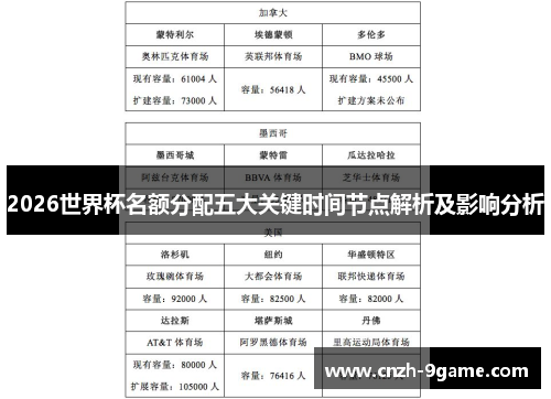 2026世界杯名额分配五大关键时间节点解析及影响分析 2026世界杯名额分配五大关键时间节点解析及影响分析