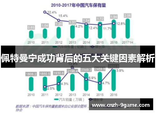 佩特曼宁成功背后的五大关键因素解析 佩特曼宁成功背后的五大关键因素解析