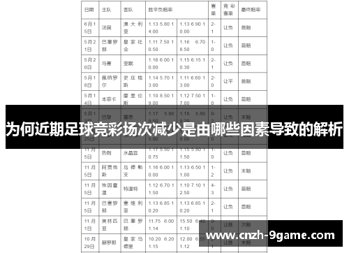 为何近期足球竞彩场次减少是由哪些因素导致的解析 为何近期足球竞彩场次减少是由哪些因素导致的解析