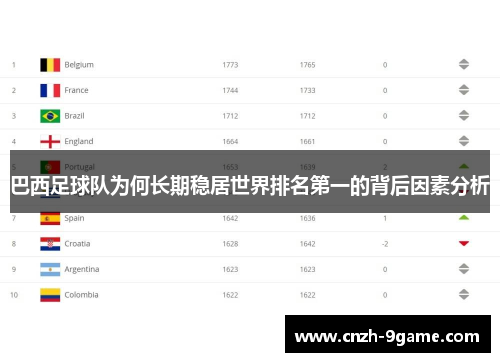 巴西足球队为何长期稳居世界排名第一的背后因素分析 巴西足球队为何长期稳居世界排名第一的背后因素分析