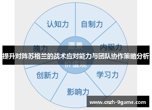 提升对阵苏格兰的战术应对能力与团队协作策略分析 提升对阵苏格兰的战术应对能力与团队协作策略分析