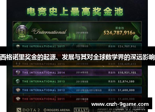 西格诺里奖金的起源、发展与其对全球数学界的深远影响 西格诺里奖金的起源、发展与其对全球数学界的深远影响