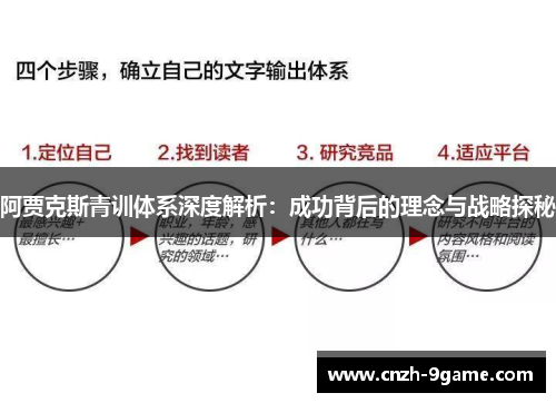 阿贾克斯青训体系深度解析:成功背后的理念与战略探秘 阿贾克斯青训体系深度解析:成功背后的理念与战略探秘