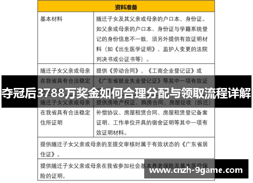 夺冠后3788万奖金如何合理分配与领取流程详解 夺冠后3788万奖金如何合理分配与领取流程详解