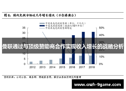曼联通过与顶级赞助商合作实现收入增长的战略分析 曼联通过与顶级赞助商合作实现收入增长的战略分析