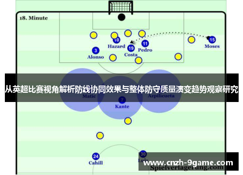 从英超比赛视角解析防线协同效果与整体防守质量演变趋势观察研究
