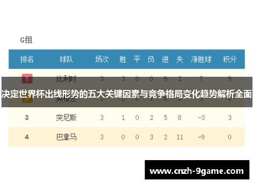 决定世界杯出线形势的五大关键因素与竞争格局变化趋势解析全面