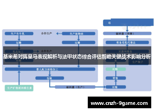 基米希对阵皇马表现解析与法甲状态综合评估前瞻关键战术影响分析
