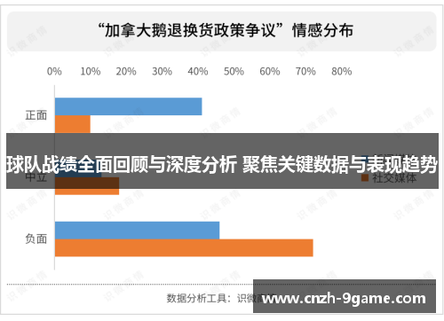 球队战绩全面回顾与深度分析 聚焦关键数据与表现趋势