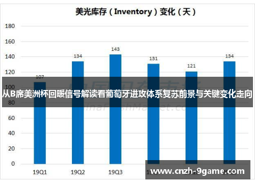 从B席美洲杯回暖信号解读看葡萄牙进攻体系复苏前景与关键变化走向