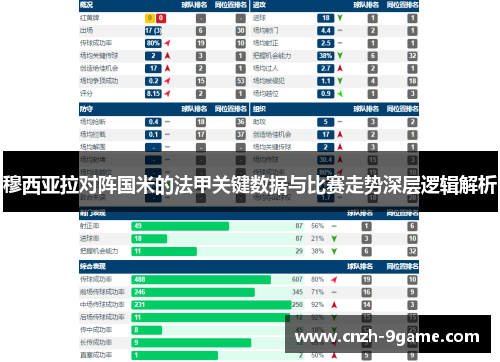 穆西亚拉对阵国米的法甲关键数据与比赛走势深层逻辑解析