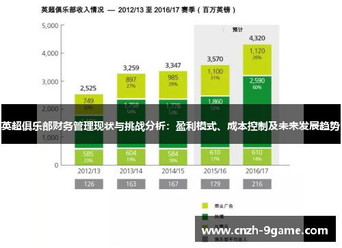 英超俱乐部财务管理现状与挑战分析:盈利模式、成本控制及未来发展趋势 英超俱乐部财务管理现状与挑战分析:盈利模式、成本控制及未来发展趋势
